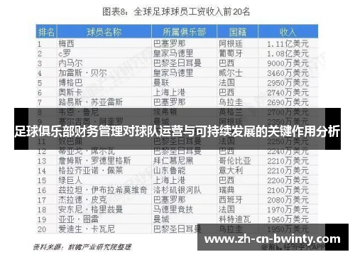 足球俱乐部财务管理对球队运营与可持续发展的关键作用分析