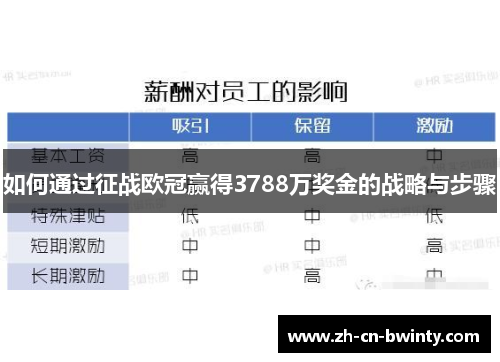 如何通过征战欧冠赢得3788万奖金的战略与步骤