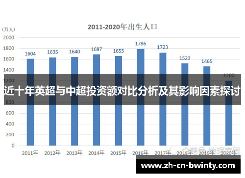 近十年英超与中超投资额对比分析及其影响因素探讨