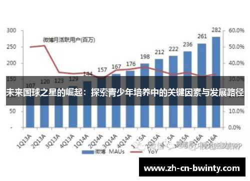 未来国球之星的崛起：探索青少年培养中的关键因素与发展路径