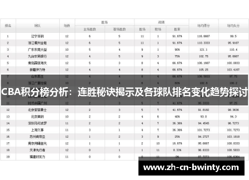 CBA积分榜分析：连胜秘诀揭示及各球队排名变化趋势探讨