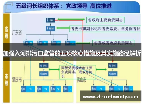 加强入河排污口监管的五项核心措施及其实施路径解析
