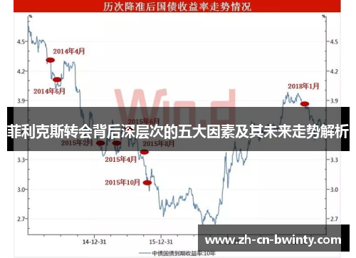 菲利克斯转会背后深层次的五大因素及其未来走势解析