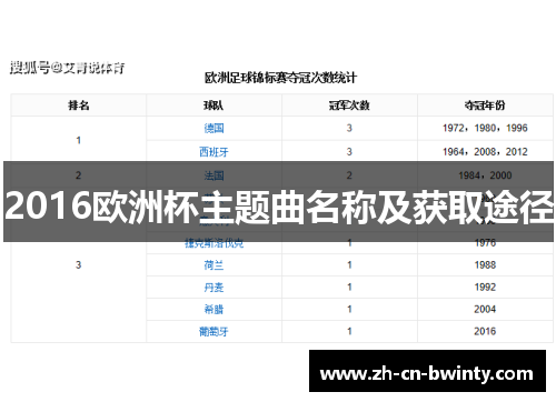 2016欧洲杯主题曲名称及获取途径