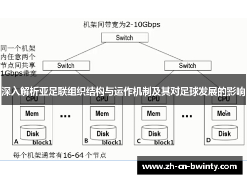 深入解析亚足联组织结构与运作机制及其对足球发展的影响